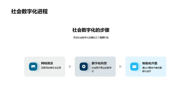 科技引领生活新篇章