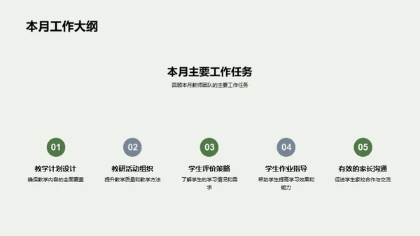 团队月度教学回顾