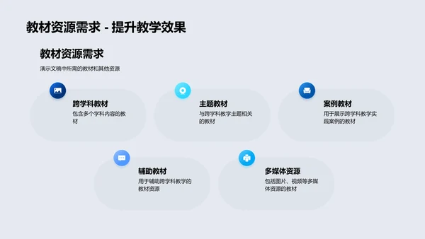 跨学科教学报告PPT模板