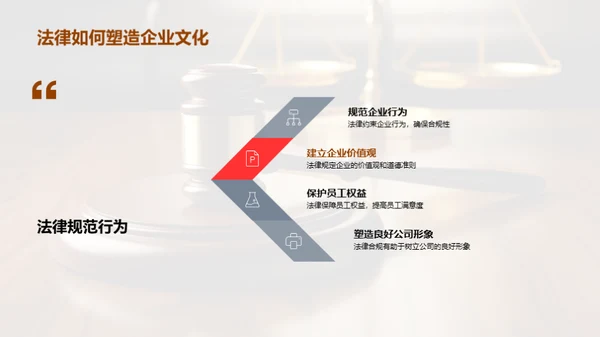 法律驱动的企业文化