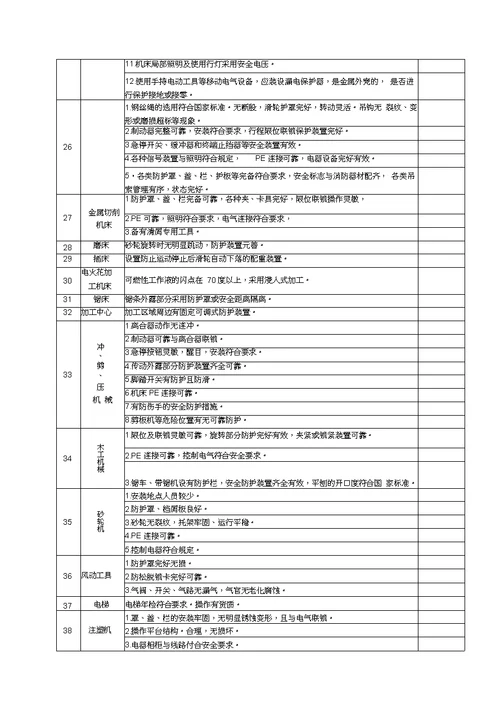 企业安全隐患检查表(全)9