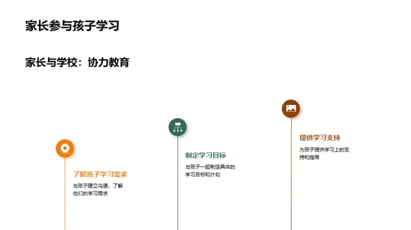 初二学习之路