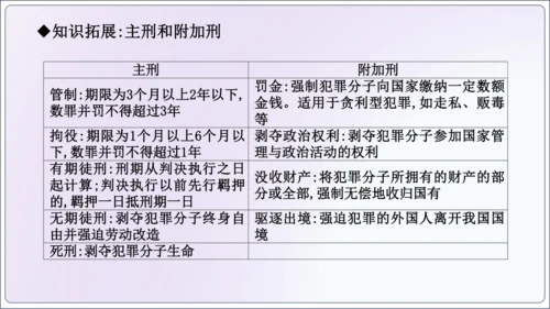 【新课标】5.2预防犯罪【2024秋八上道法精彩课堂（课件）(共23张PPT)】