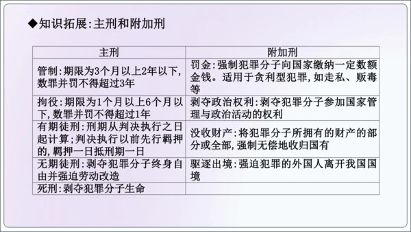【新课标】5.2预防犯罪【2024秋八上道法精彩课堂（课件）(共23张PPT)】