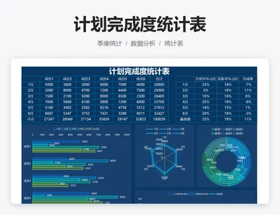计划完成度统计表