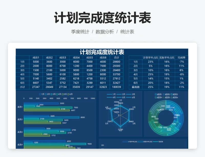 计划完成度统计表