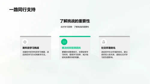 初一学习方法技巧