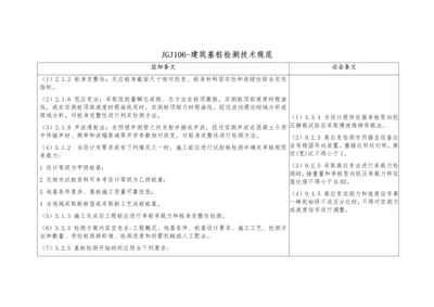 建筑工程基桩检测关键技术标准规范.docx