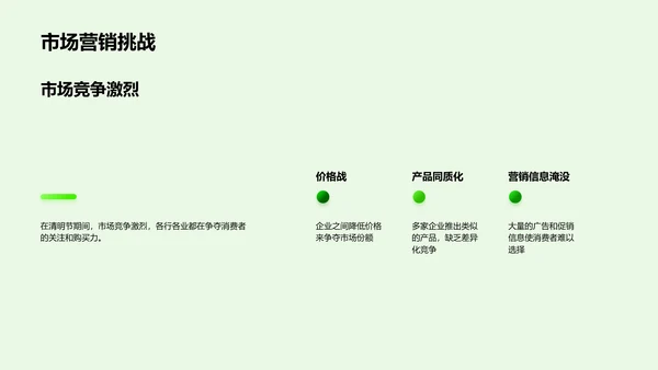 清明节营销报告PPT模板