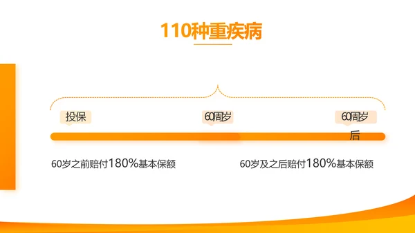 橙色大气平安保险公司工作总结计划动态PPT