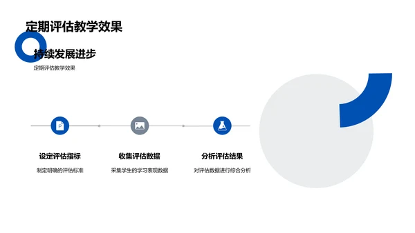 教育技术与教学改变