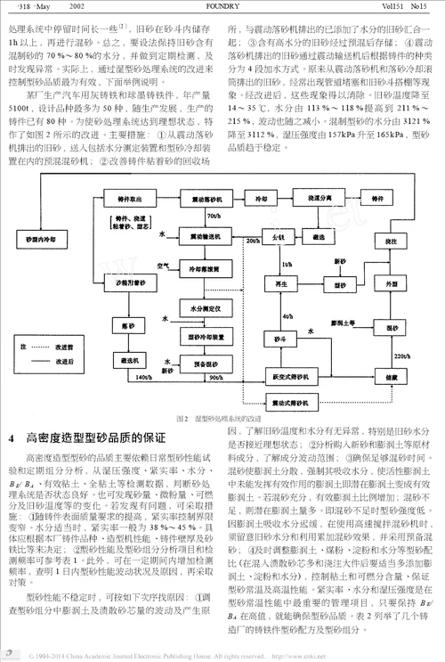 高密度造型型砂的管理