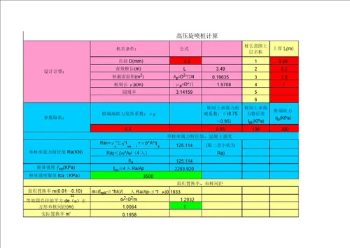 高压旋喷桩设计计算表