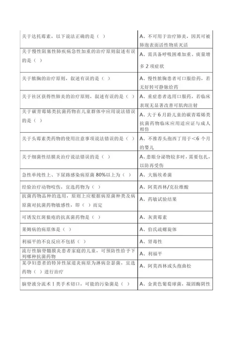 2019抗菌药物临床应用指导原则文字图片