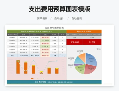 支出费用预算图表模版