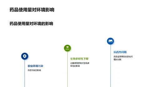 生物医疗技术在畜牧业中的应用