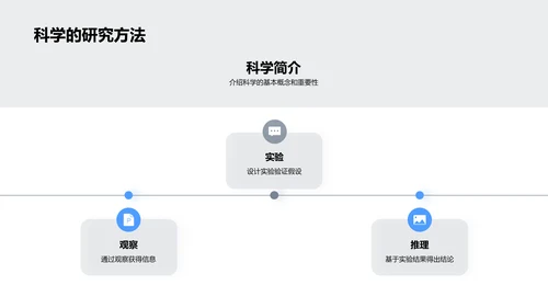 科学研究方法教学