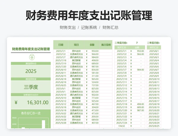 财务费用年度支出记账管理