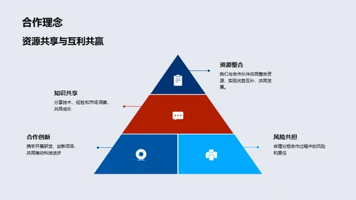 科技驱动 共塑未来