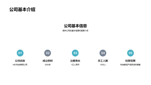 数码科技业务展望