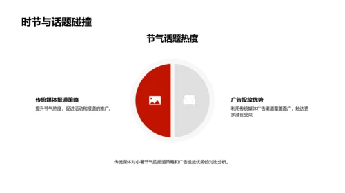 小暑节气广告策略