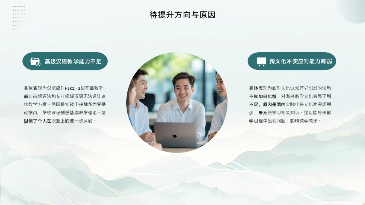 汉语言文学专业大学生职业生涯规划发展展示PPT模版