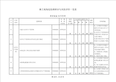 优质建筑综合施工企业安全生产风险分级管控全新体系教材