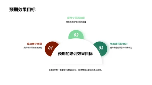 培训成果与展望