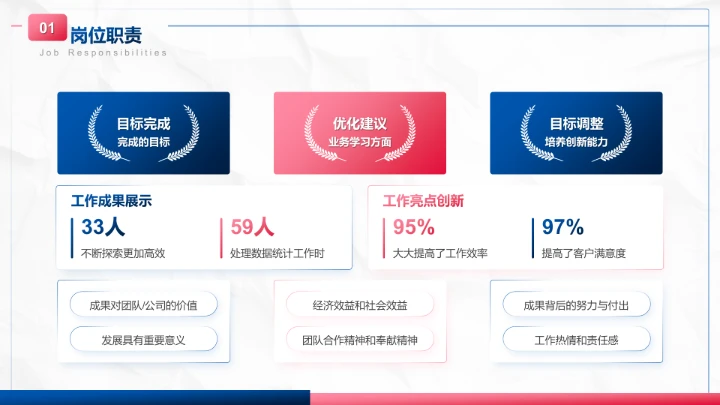 蓝色商务风试用期转正工作汇报PPT模板