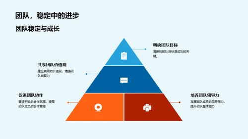 高效沟通与团队建设