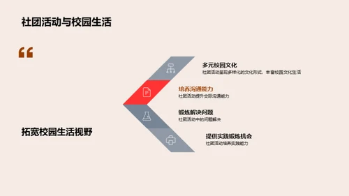学生社团与个人发展