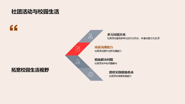 学生社团与个人发展