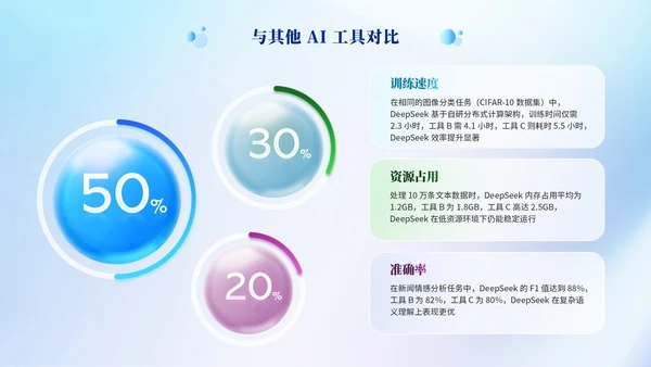 蓝色科技风Deepseek使用技巧PPT模板