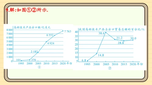 12.2 用统计图描述数据 习题课件(共26张PPT)