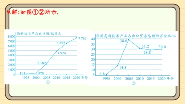 12.2 用统计图描述数据 习题课件(共26张PPT)