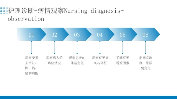 蓝色简约商务痛风患者患者护理医疗培训PPT课件