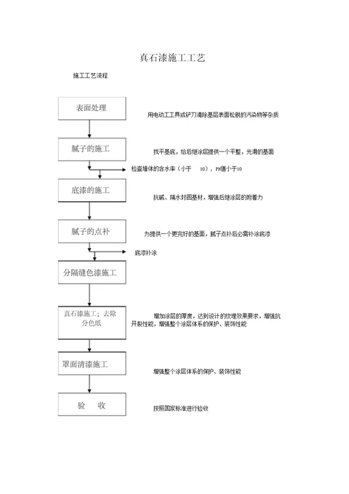 真石漆施工工艺.