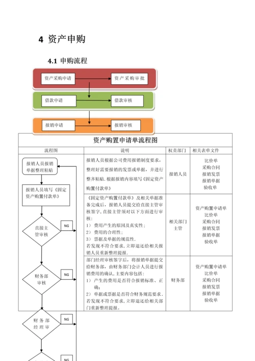 财务管理系统设计方案.docx