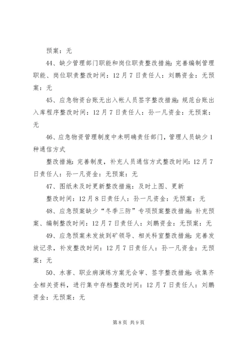 赶场路煤矿隐患整改方案 (2).docx