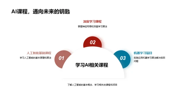 人工智能的探索之旅