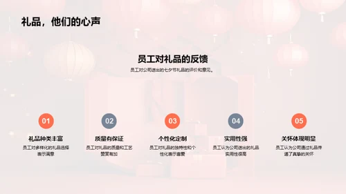七夕福利策划与实施