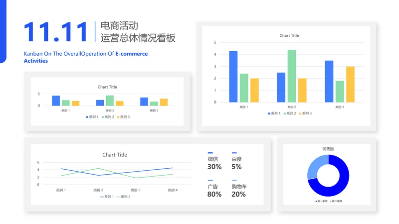 电商运营双十一数据看板PPT图表