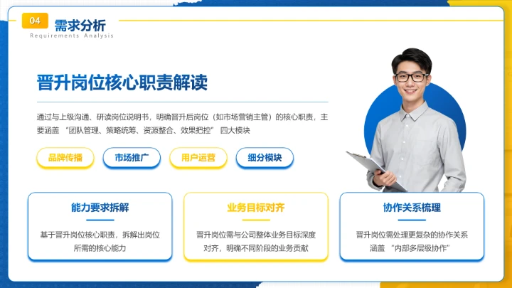 蓝色商务风市场营销岗位晋升成果汇报PPT模板