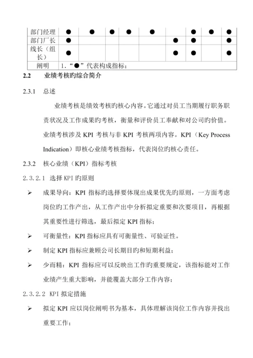 公司标准流程管理考核标准手册.docx