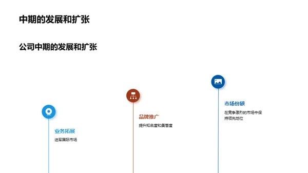 公司发展与战略规划