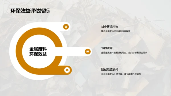 绿色金属回收新纪元