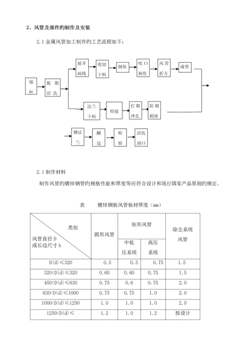 洁净空调专项综合施工专题方案.docx