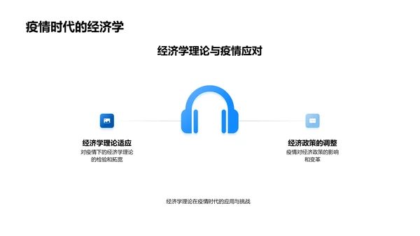 经济学的理论与实践PPT模板