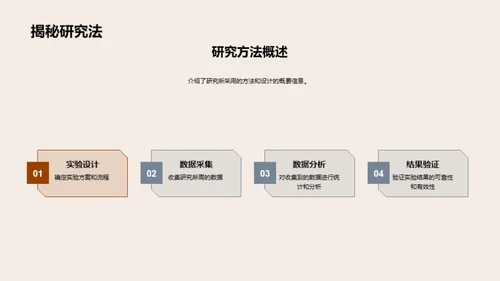博士研究全解析