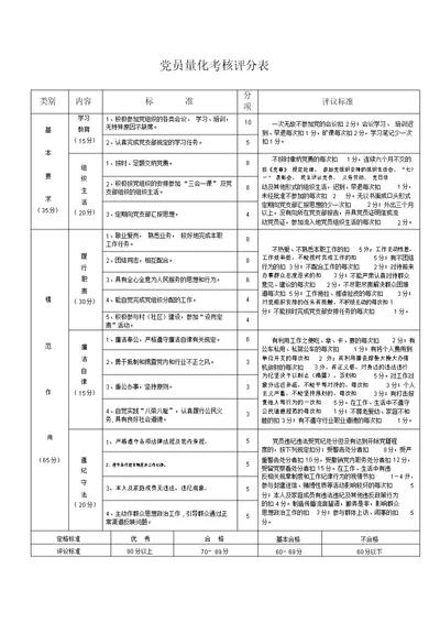 党员量化考核评分表